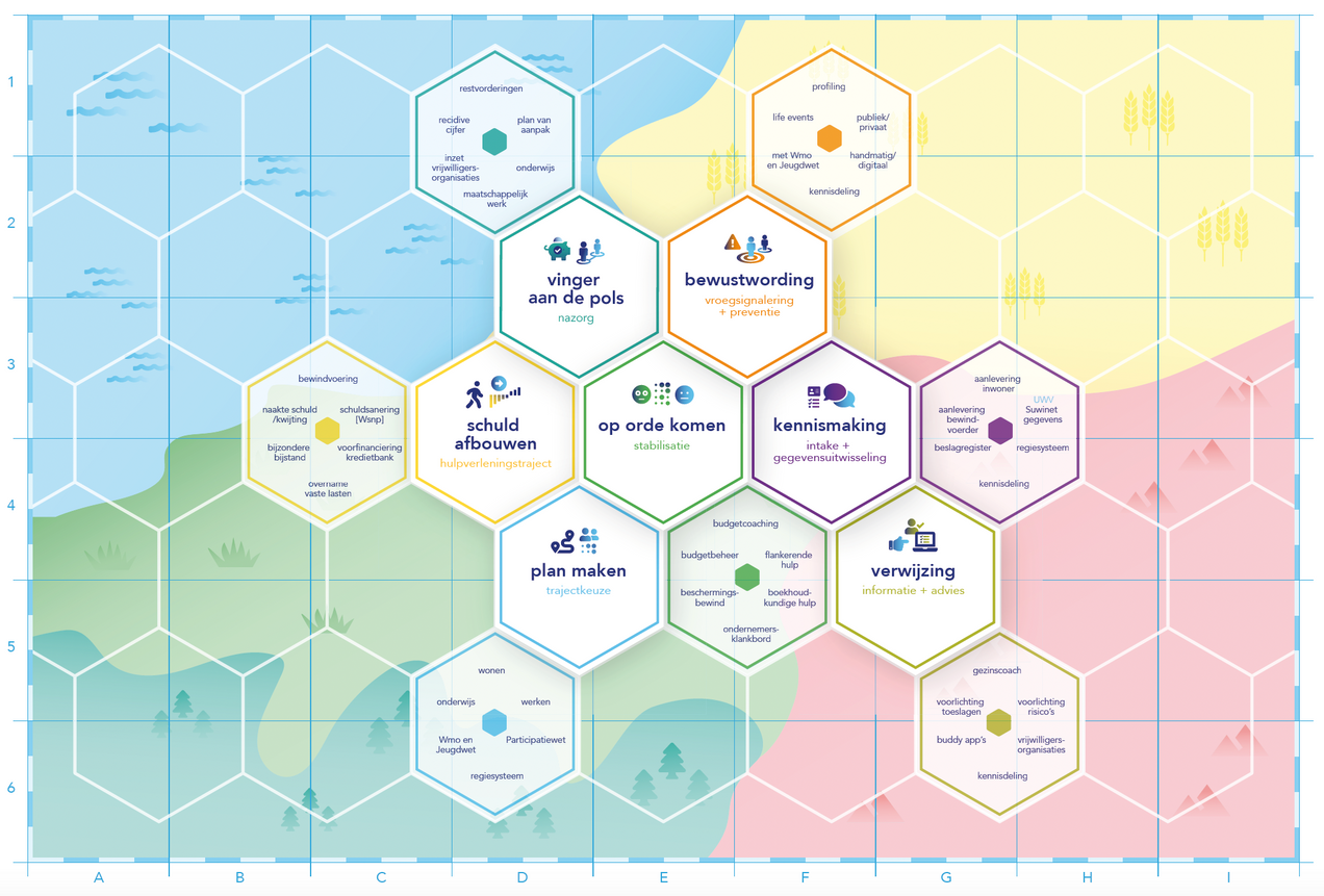 routekaarten en blueprints