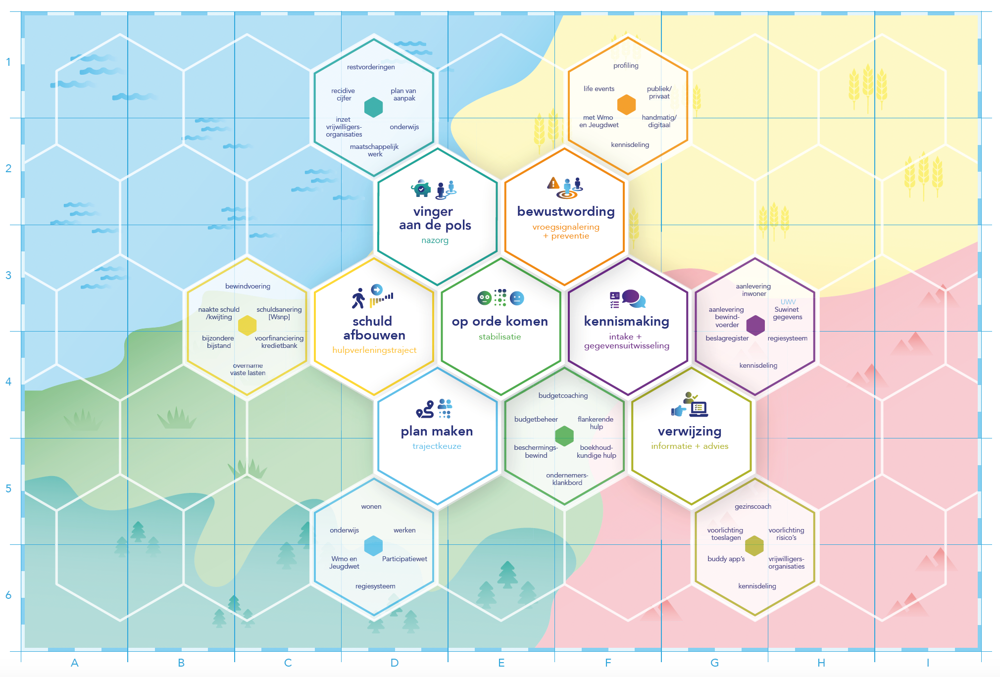 routekaarten en blueprints